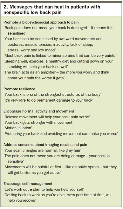 Taken from O Sullivan P 2014