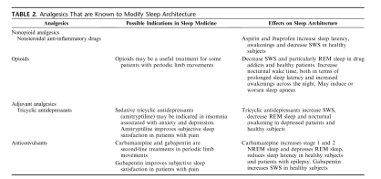 Analgesics